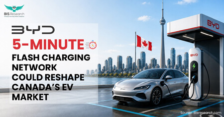 BYD’s 5-Minute Flash Charging Network Could Reshape Canada’s EV Market