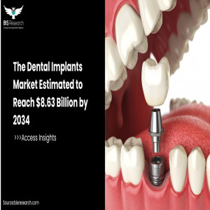 Dental Implants Market 