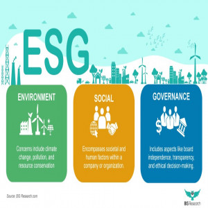 How Deep Tech Companies Can Use ESG to Drive Business Growth?