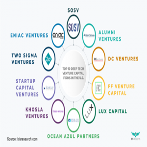 Top 10 Deep Tech Venture Capital Firms in the U.S. Top 10 Deep Tech Venture Capital Firms in the U.S.