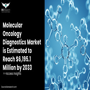 Molecular Oncology Diagnostics Market is Estimated to Reach $6,195.1 Million by 2033