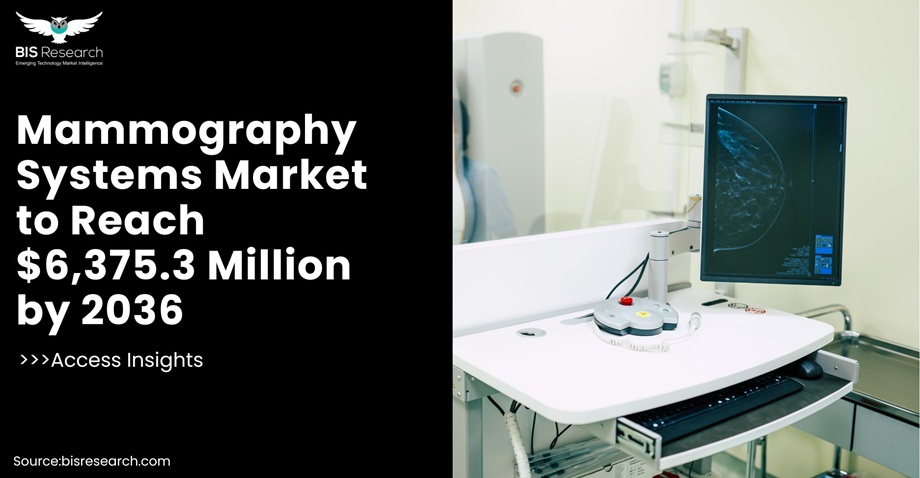 Mammography Systems Market to Reach $6,375.3 Million by 2036