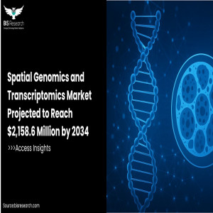 Spatial Genomics and Transcriptomics Market Projected 