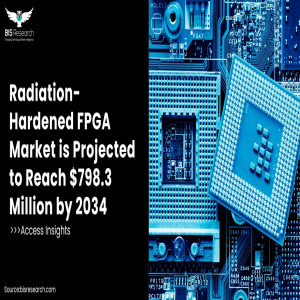 Radiation-Hardened FPGA Market