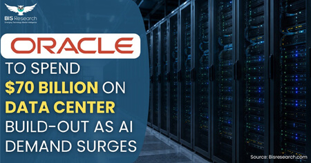 Oracle to Spend $70 Billion on Data Center Build-Out as AI Demand Surges