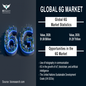 6G Market 6G Market
