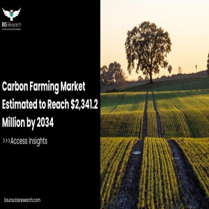 Carbon Farming Market Report