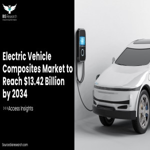 Electric Vehicle Composites Market 
