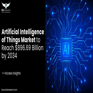 Artificial Intelligence of Things (AIoT) Market to Reach $896.69 Billion by 2034