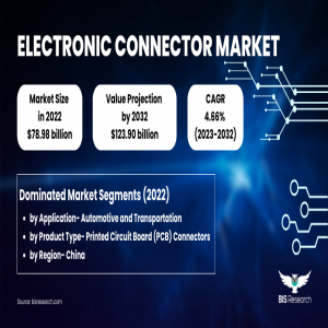 Global Z-Wave Automation Market Size, Navigating Growth Opportunities and  Forecasted Outlook from 2023-2030