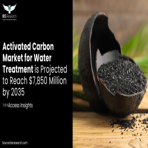 Activated Carbon Market for Water Treatment is Projected 