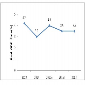 Turkey HVAC Market to increase at a CAGR of 5.31% from 2016-2022 Turkey HVAC Market to increase at a CAGR of 5.31% from 2016-2022