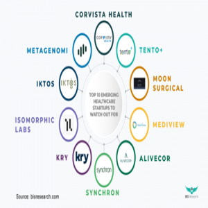Top 10 Emerging Healthtech Startups Top 10 Emerging Healthtech Startups