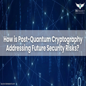 Post Quantum Cryptography Market 