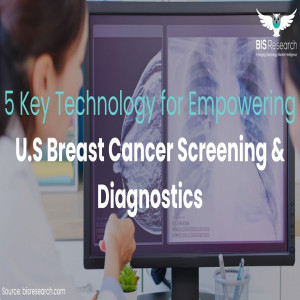 5 Key Technology for Empowering U.S Breast Cancer Screening & Diagnostics
