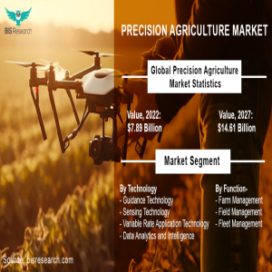 Precision Agriculture Precision Agriculture