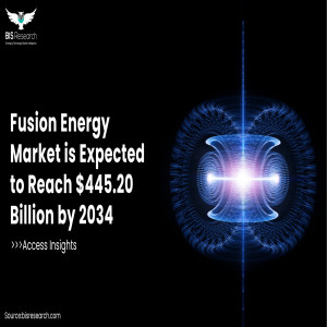 Fusion Energy Market is Expected to Reach