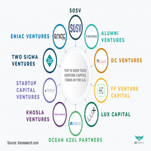 Top 10 Deep Tech Venture Capital Firms In The U.S.