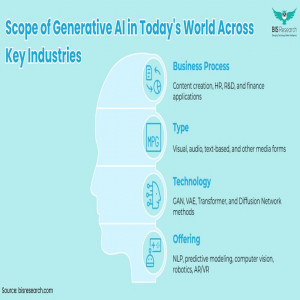 scope of generative AI 