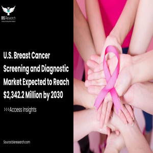 U.S. Breast Cancer Screening and Diagnostic Market