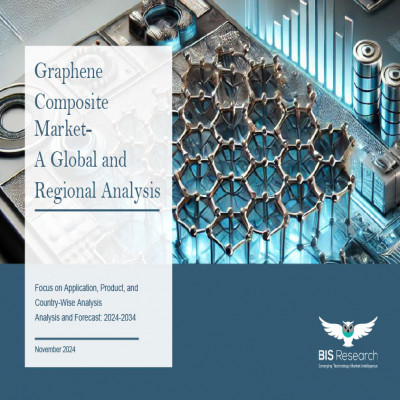 Graphene Composite Market - A Global and  Regional Analysis