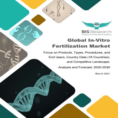 Global In-Vitro Fertilization Market: Focus on Products, Types, Procedures, and End Users, Country Data (16 Countries), and Competitive Landscape - Analysis and Forecast, 2020-2030