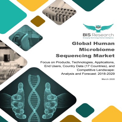Global Human Microbiome Sequencing Market: Focus on Products, Technologies, Applications, End Users, Country Data (17 Countries), and Competitive Landscape - Analysis and Forecast, 2018-2029