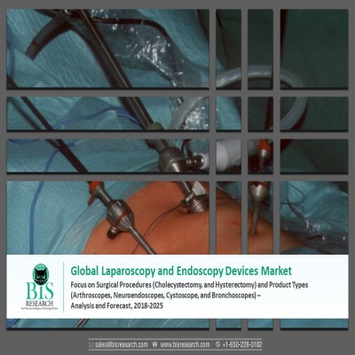 Global Laparoscopy and Endoscopy Devices Market - Analysis and Forecast, 2018-2025: Focus on Surgical Procedures (Cholecystectomy and Hysterectomy) and Product Types (Arthroscopes, Neuroendoscopes, Cystoscope, and Bronchoscopes) 