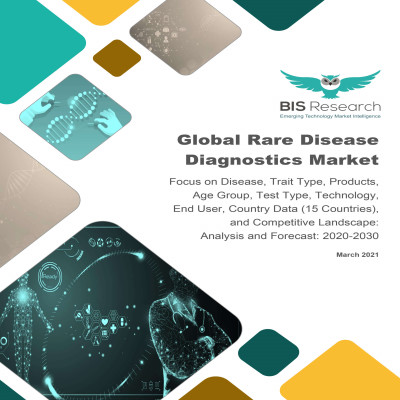 Global Rare Disease Diagnostics Market: Focus on Disease, Trait Type, Products, Age Group, Test Type, Technology, End User, Country Data (15 Countries), and Competitive Landscape - Analysis and Forecast, 2020-2030