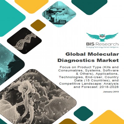 Global Molecular Diagnostics Market: Focus on Product Type (Kits and Consumables, Systems, Software & Others), Applications, Technologies, End-User, Country Data (15 Countries), and Competitive Landscape, Analysis and Forecast, 2018-2028