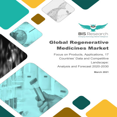 Global Regenerative Medicines Market