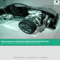 Global Automotive Aftermarket Analysis And Forecast 2016 2022