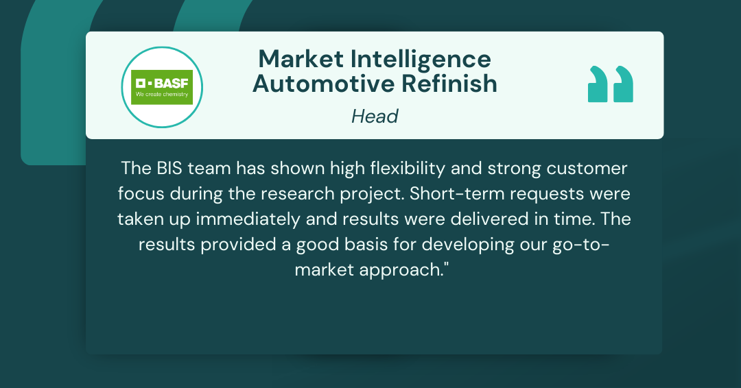 Market Intelligence Automotive Refinish