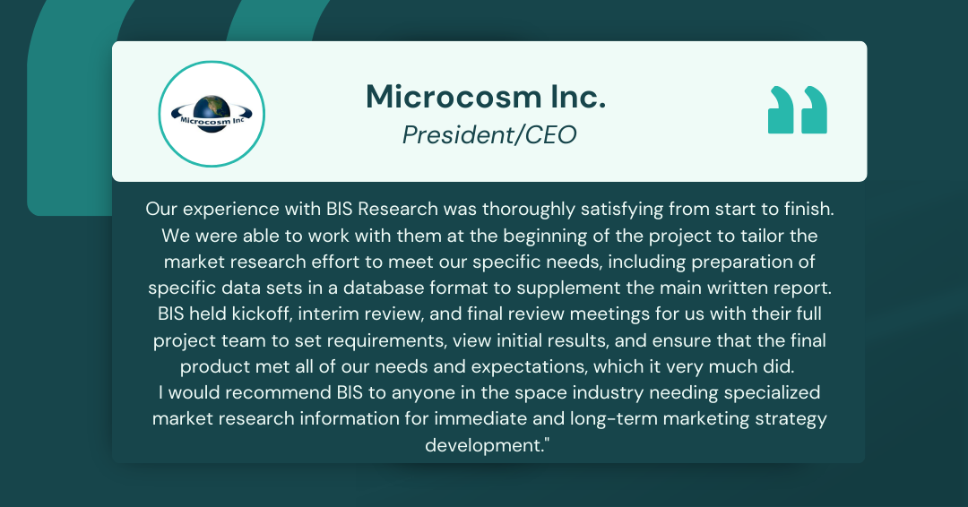 Microcosm Inc.