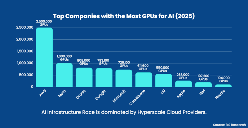 Top 10 U.S. Data Center Operators